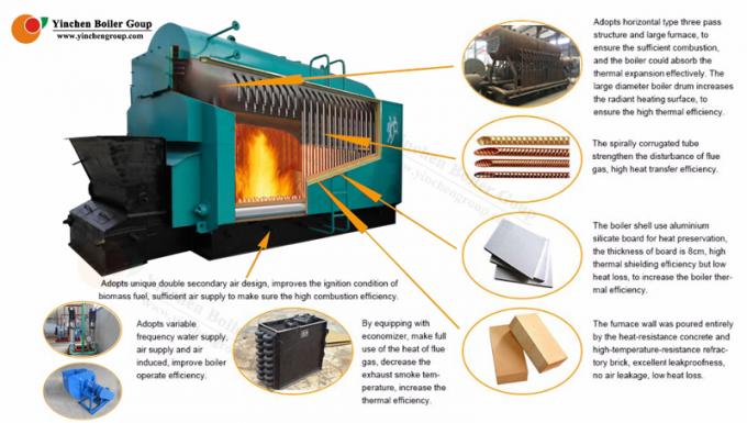 De Keten van het Yinchenmerk DZL 1-100 t/h de Met kolen gestookte Boiler van de Roosterstoker
