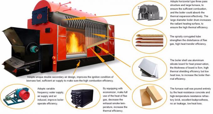 Het biomassahout stak het Industriële Boilersiso9001 ASME ISO14001 SGS Certificaat van Ce BV in brand