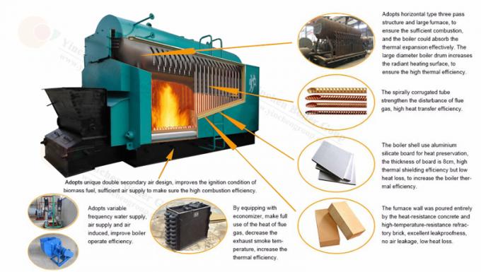 Volledige Automatische Met kolen gestookte Stoomketel/Bewegende Rooster Industriële het Verwarmen Boilers